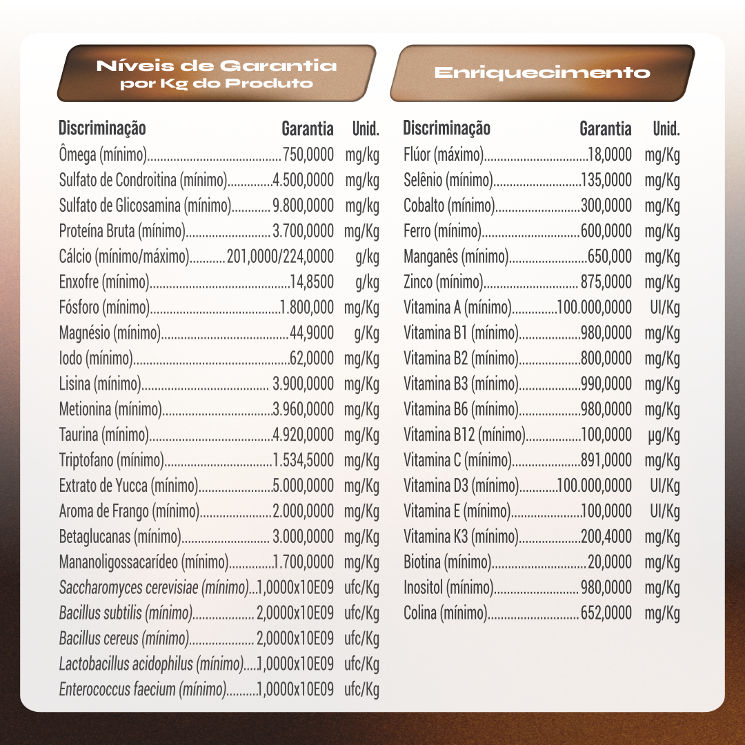 Nutricore Dog Kyron 500g - Suplemento completo para digestão, articulações e pelagem